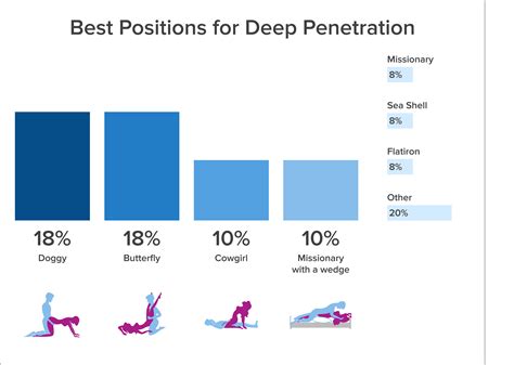 best position for penetration|3 Sex Positions to Help You Go Deeper Than You Ever Have .